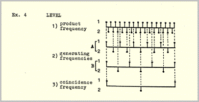 Example 4